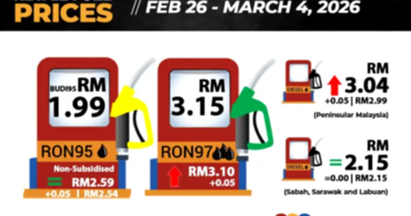 Harga Minyak Naik 5 Sen di Semenanjung Malaysia Mulai Esok