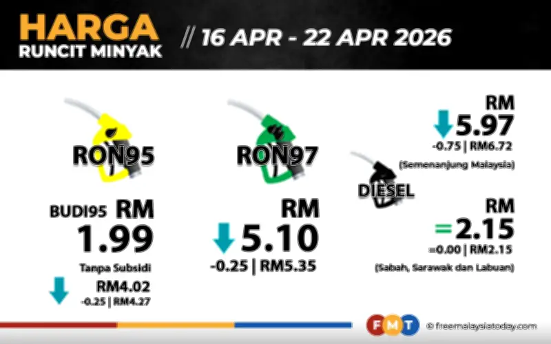 Harga Diesel Turun 75 Sen Mulai Esok, RON97 dan RON95 Tanpa Subsidi Ikut Turun