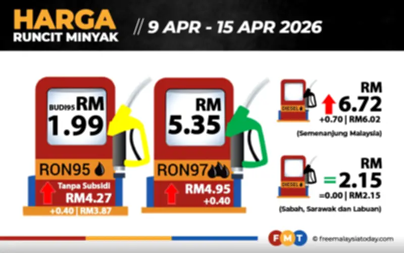Harga Petrol dan Diesel Melonjak: RON97 RM5.35, Diesel Semenanjung RM6.72