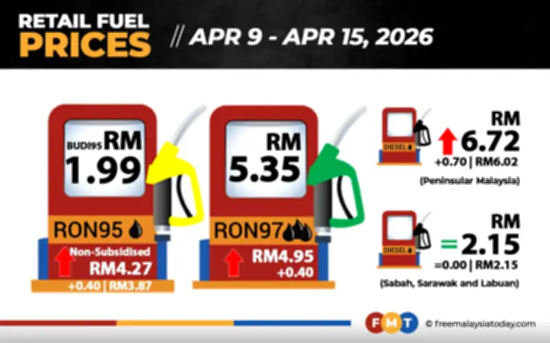 Harga RON97 dan Diesel Naik di Semenanjung Malaysia Mulai Esok