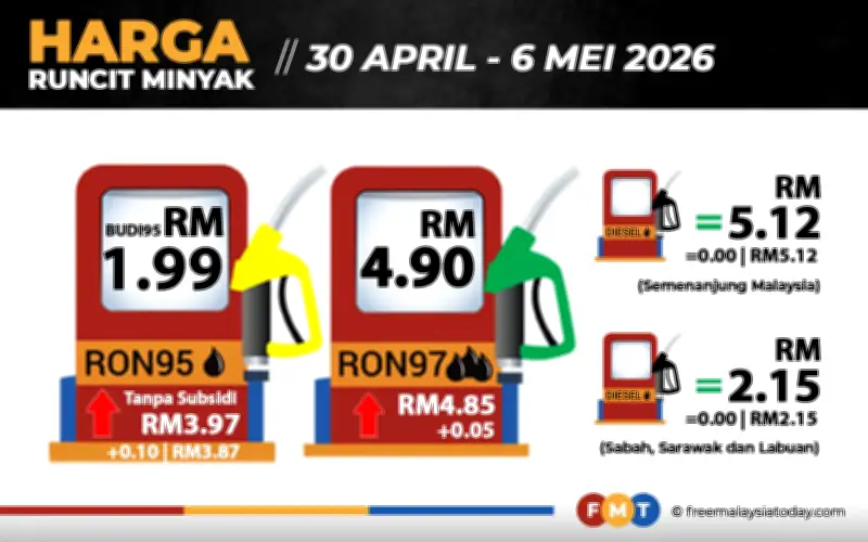 RON97 naik 5 sen, RON95 naik 10 sen mulai esok