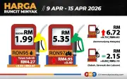 Harga Petrol dan Diesel Melonjak: RON97 RM5.35, Diesel Semenanjung RM6.72