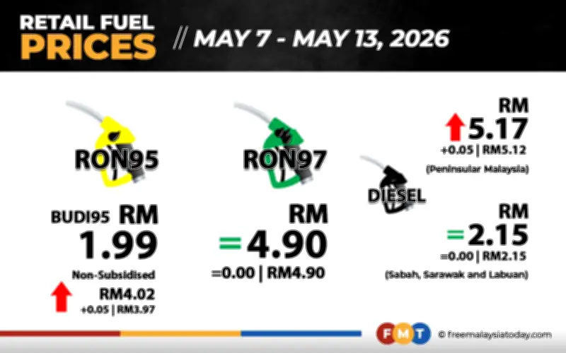 Diesel dan RON95 Tanpa Subsidi Naik 5 Sen di Semenanjung