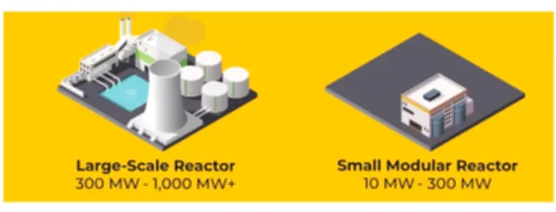 Reaktor Modular Kecil: Reka Bentuk dan Aplikasi Terkini untuk Masa Depan Bersih