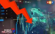 Bursa dibuka rendah, sentimen berhati-hati dan pembelian perlahan
