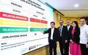 P Pinang tunai 60% janji pilihan raya 2023, kata Chow