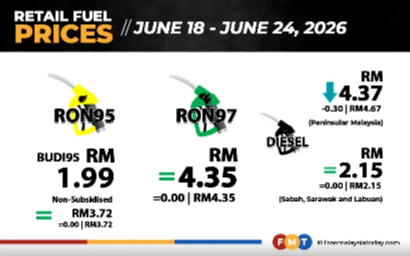 Diesel di Semenanjung Turun 30 Sen, Kekal RM2.15 di Sabah Sarawak