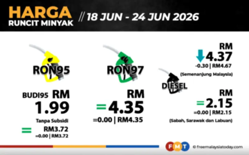 Harga diesel di Semenanjung turun 30 sen mulai esok