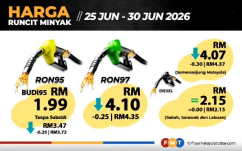 Harga RON95, RON97 turun 25 sen, diesel turun 30 sen