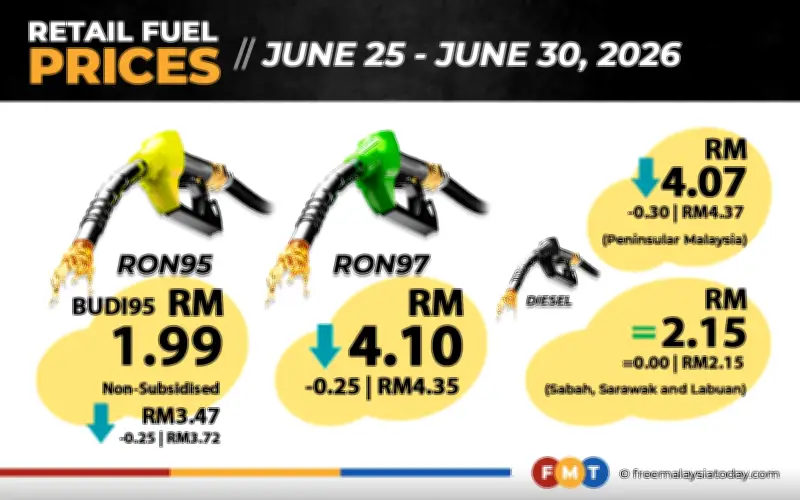 RON97, RON95 tanpa subsidi turun 25 sen, diesel Semenanjung turun 30 sen