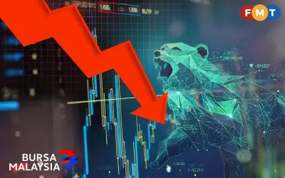 Bursa Malaysia dibuka rendah susulan pasaran global lemah