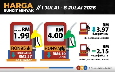 Harga RON95, RON97, dan Diesel Turun 10 Sen Mulai 1 Julai
