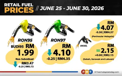 RON97, RON95 tanpa subsidi turun 25 sen, diesel Semenanjung turun 30 sen