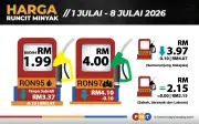 Harga RON95, RON97, dan Diesel Turun 10 Sen Mulai 1 Julai