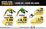 RON97, RON95 tanpa subsidi turun 25 sen, diesel Semenanjung turun 30 sen