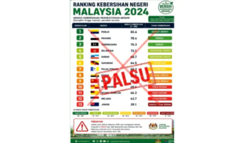 JAS nafi terbitkan grafik 'Ranking Kebersihan Negeri Malaysia 2024' yang tular