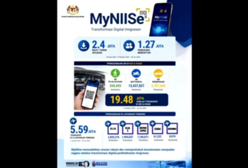MyNIISe capai 2.4 juta muat turun, 19.48 juta imbasan QR kurangkan kesesakan Johor