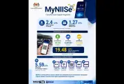 MyNIISe capai 2.4 juta muat turun, 19.48 juta imbasan QR kurangkan kesesakan Johor